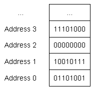 Code::Blocks安装